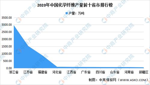 2021年中国化学纤维行业区域分布现状分析 浙江占比48%，纺织服装产业的基石